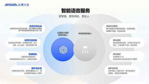 阿里云通信發布Chat Flow場景編排產品 以安全智能通信助力中國企業揚帆出海