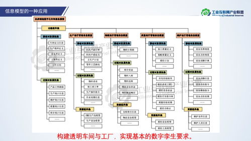 白皮書深度解讀 《工業互聯網信息模型白皮書》——網絡與信息安全軟件開發的機遇與挑戰
