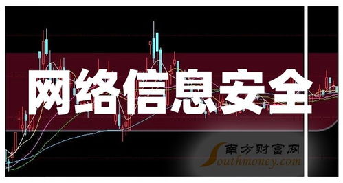 中國股市網絡信息安全龍頭解析 2024年3月網絡與信息安全軟件開發領域投資干貨